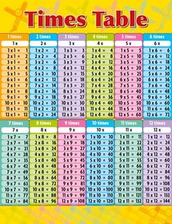 Multiplication Chart 16x16